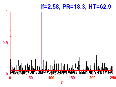 Survival probability